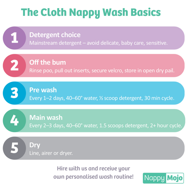 Cloth Nappy Wash Routine Basics