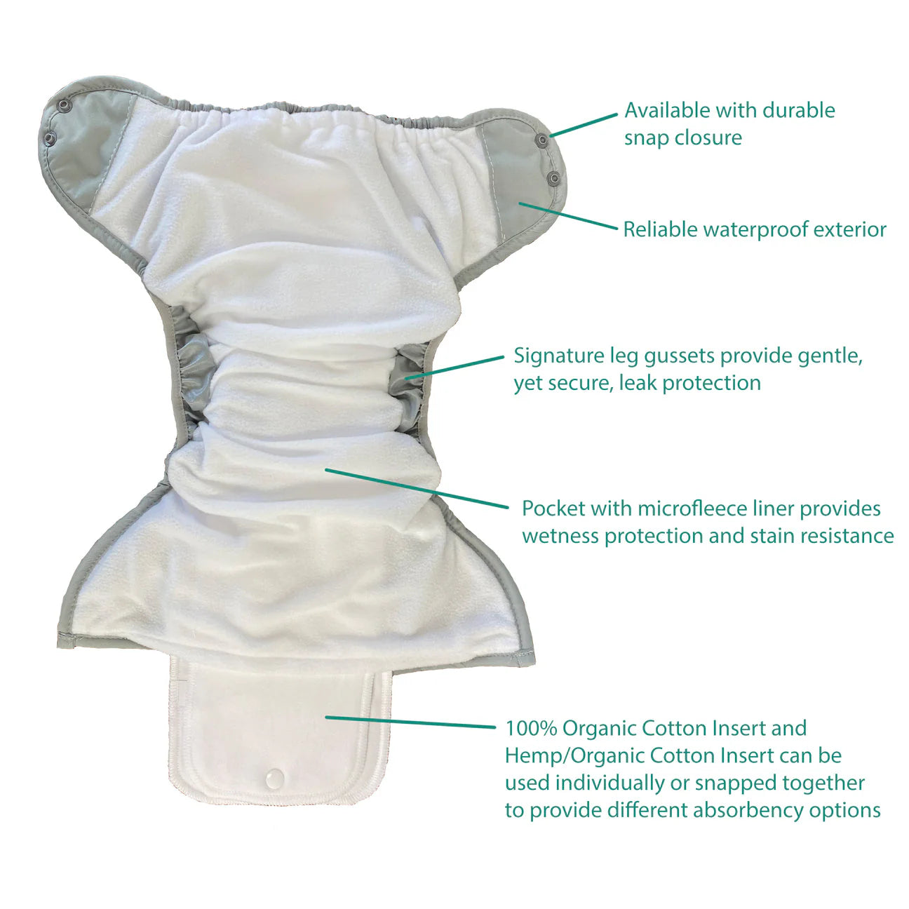Post-Trial Nappy Purchasing